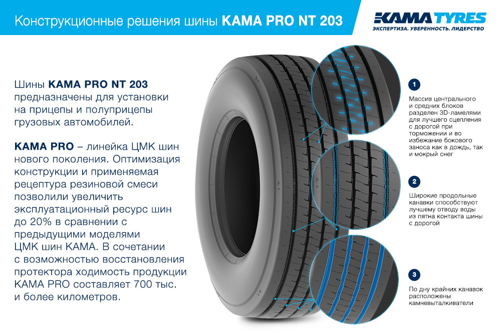 ЦМК шины KAMA PRO NT 203 385/65 R22.5 в Меленках
